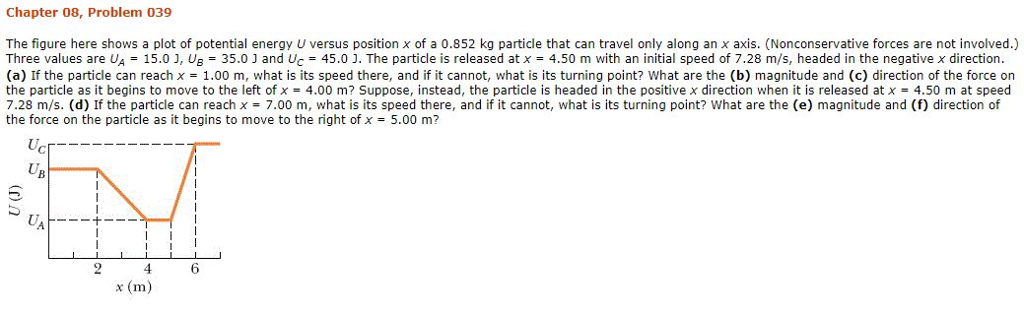 Solved Chapter 08, Problem 039 The figure here shows a plot | Chegg.com