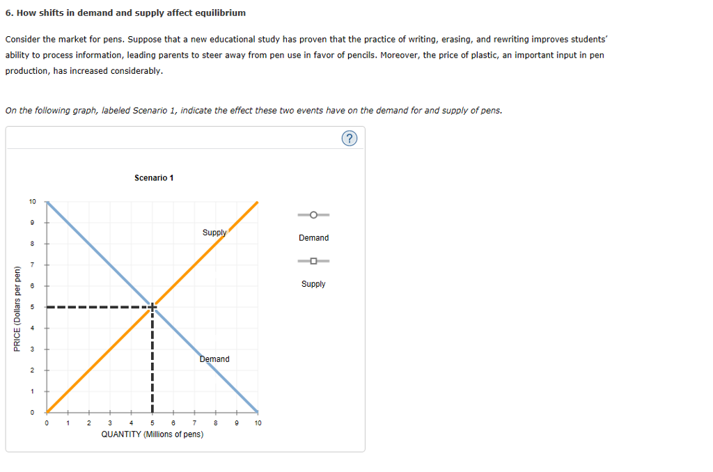 Solved 6. How shifts in demand and supply affect equilibrium | Chegg.com