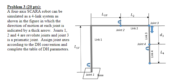 Solved Problem 3 (20 pts): A four-axis SCARA robot can be | Chegg.com