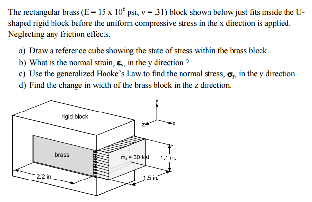 Solved The Rectangular Brass E 15 Times 10 6 Psi V Chegg