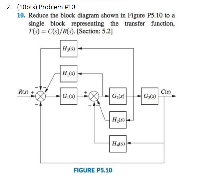 Solved Reduce the block diagram shown in Figure P5.10 to a