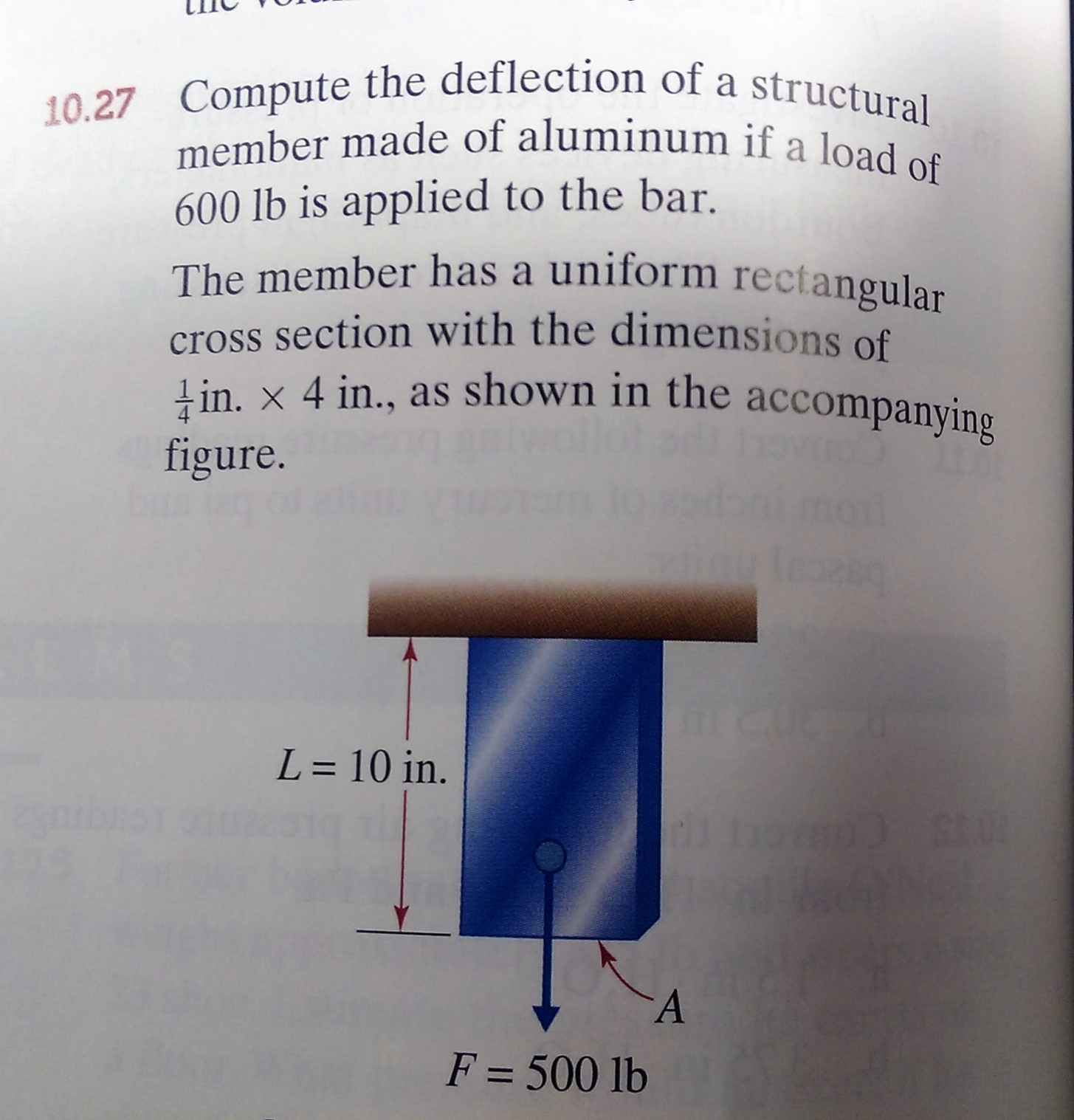 Solved Compute The Deflection Of A Structural Member Made Of | Chegg.com