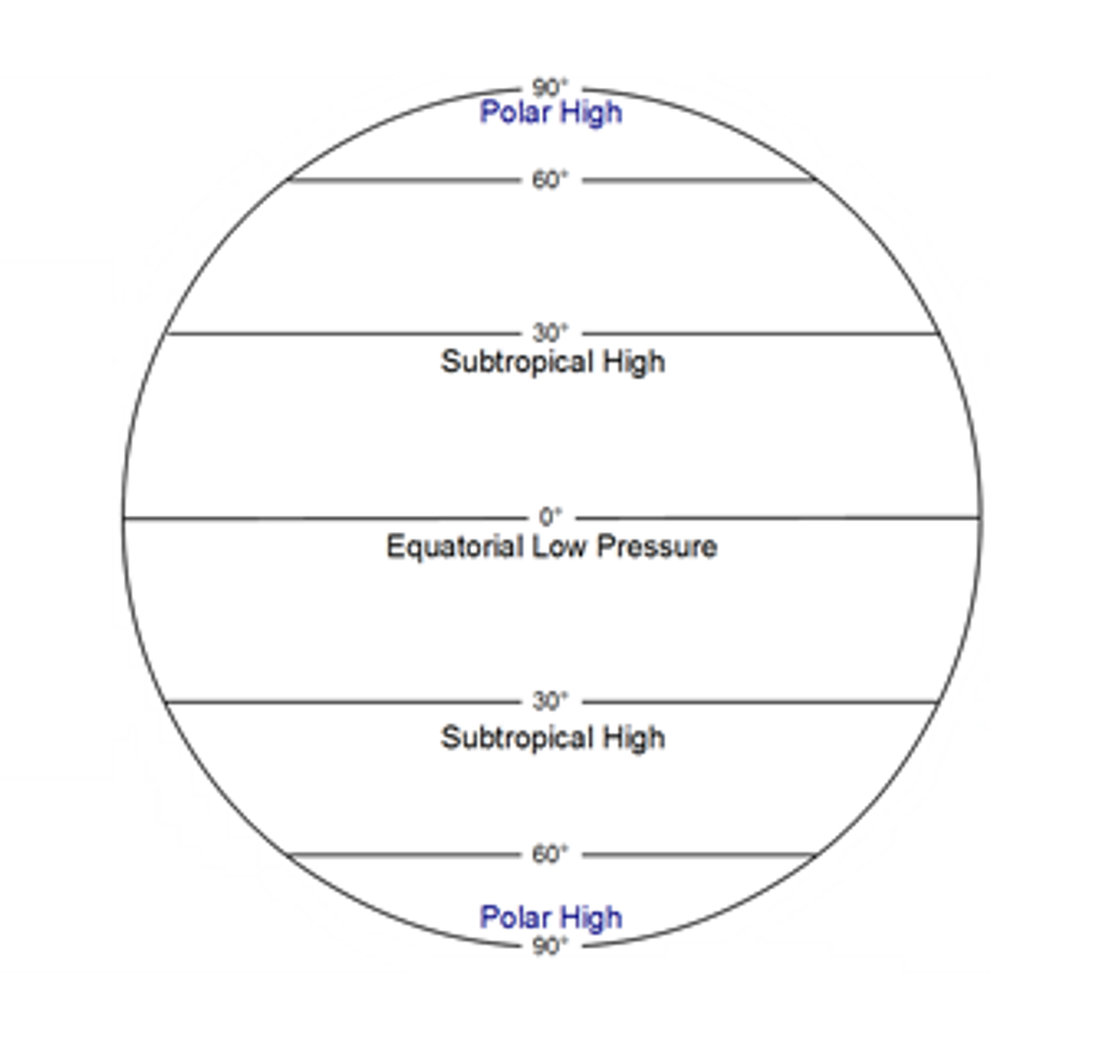 Prevailing Westerlies Diagram