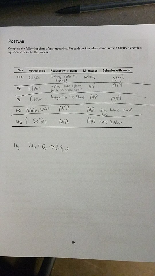 Solved POSTLAB Complete the following chart of gas