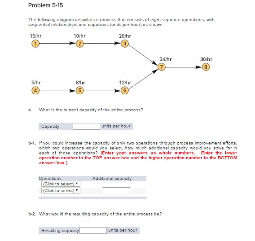 Solved The following diagram describes a process that | Chegg.com