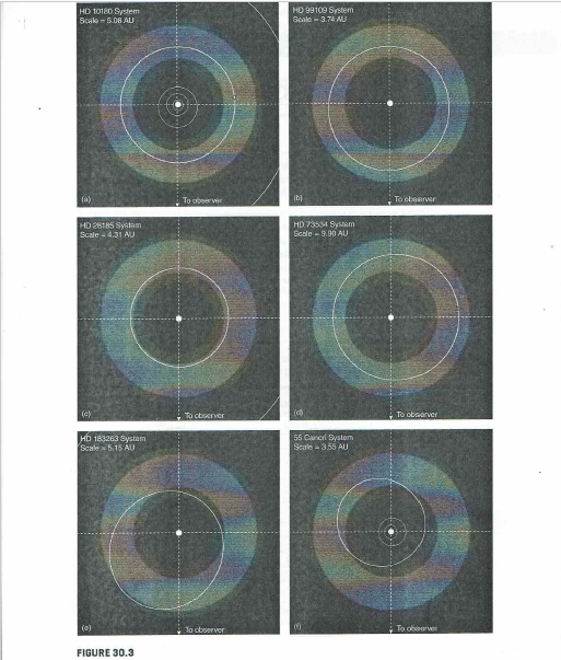 solved-step-3-habitable-zones-a-common-definition-of-the-chegg