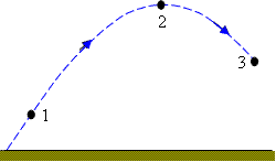 Solved The drawing shows projectile motion at three points | Chegg.com