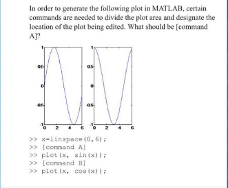 Solved In order to generate the following plot in MATLAB, | Chegg.com