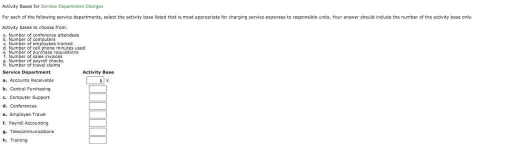 Solved Activity Bases for Service Department Charges For | Chegg.com