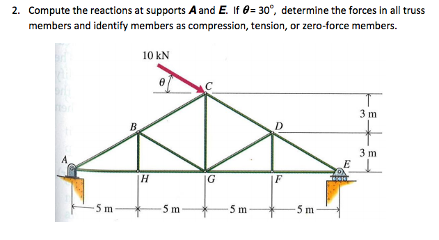 Solved 2 Compute The Reactions At Supports Aand E If 6 Chegg Solved 2 Compute The Reactions At Supports Aand E If 6 Chegg