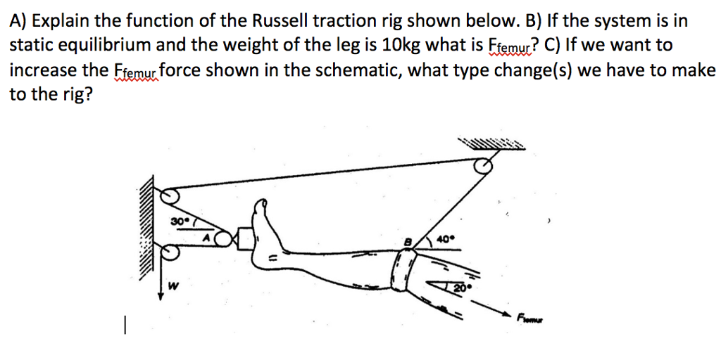 Solved A) Explain the function of the Russell traction rig