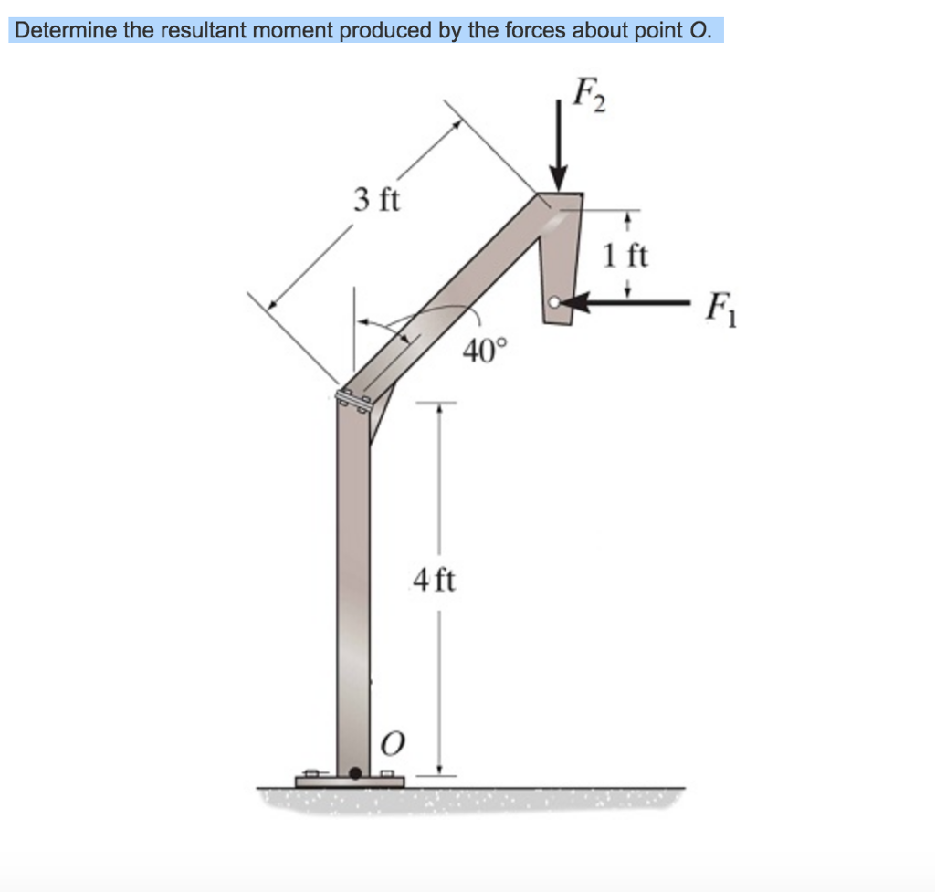 Solved Determine the resultant moment produced by the forces | Chegg.com