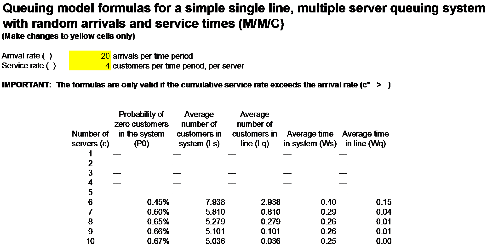 Solved Consider The Spreadsheet Results Shown Below, Which | Chegg.com