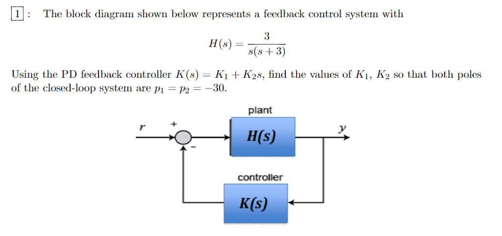 Solved I The block diagram shown below represents a feedback | Chegg.com