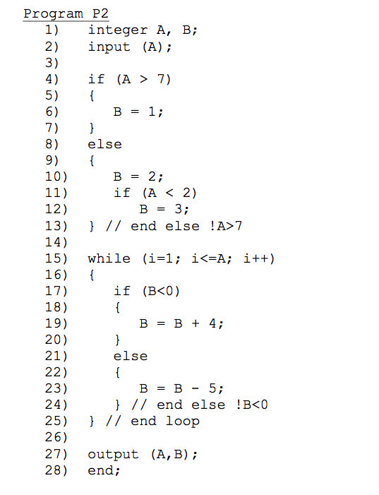 Solved Could someone Calculate the cyclomatic complexity for | Chegg.com