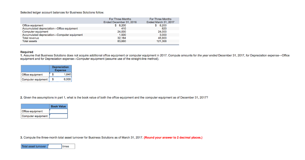 Solved Selected ledger account balances for Business