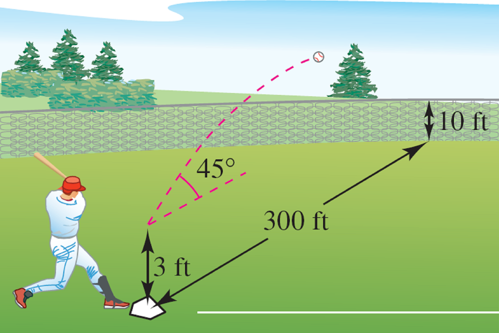 A baseball is hit 3 feet above ground level at 100