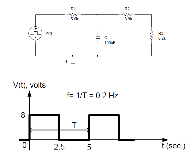 Solved Using PSpice Set the function generator to the