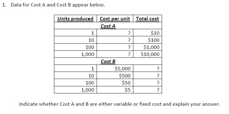 Solved Data For Cost A And Cost B Appear Below. Indicate | Chegg.com