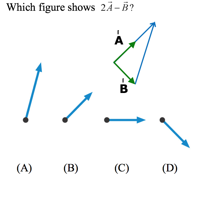 Solved Which Figure Shows 2A-B? (C) (A) (B) (D) | Chegg.com