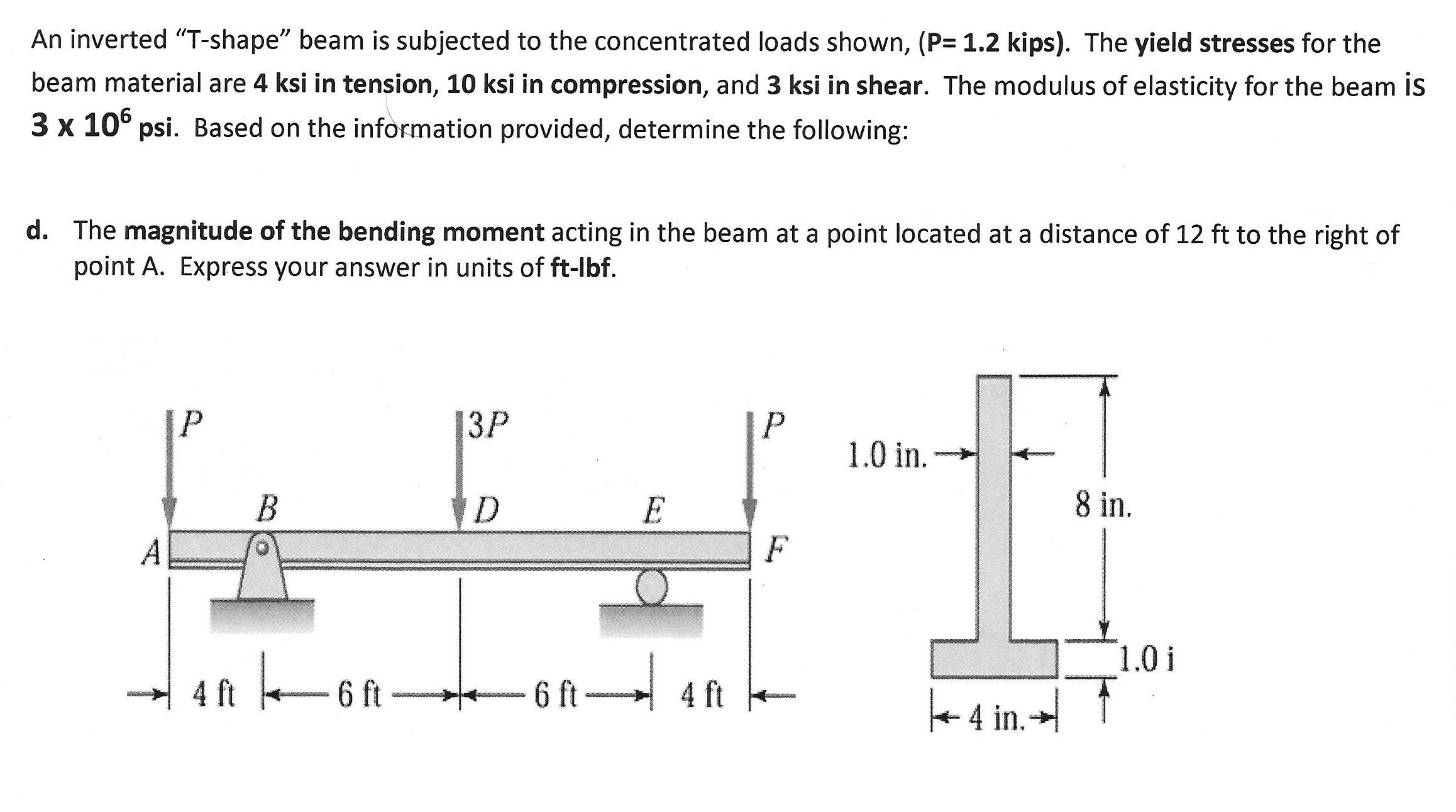 Solved An inverted 