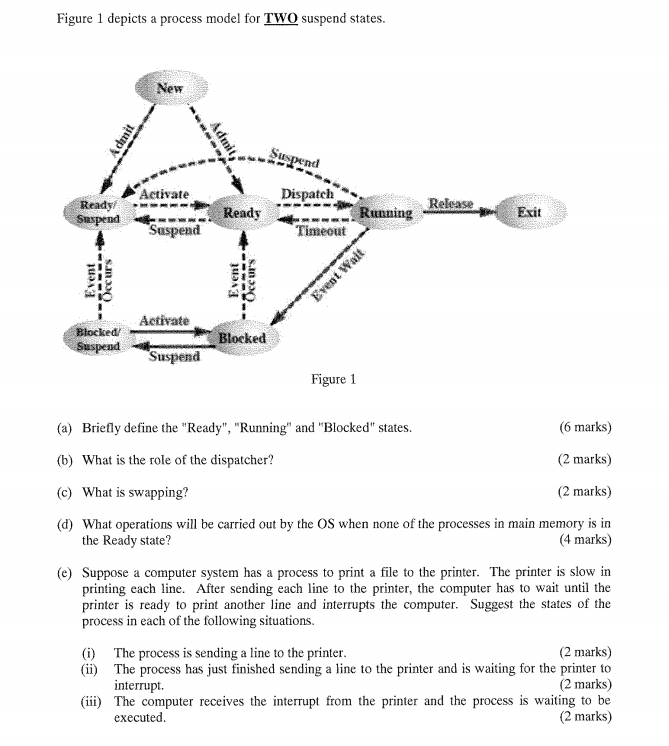 Solved Figure 1 depicts a process model for TWO suspend