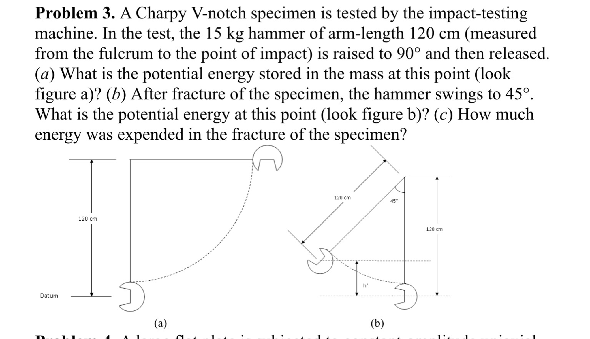 A Charpy Vnotch specimen is tested by the