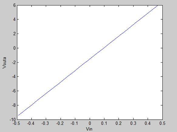 Solved In Figure 1, the input voltages represented by Matlab | Chegg.com