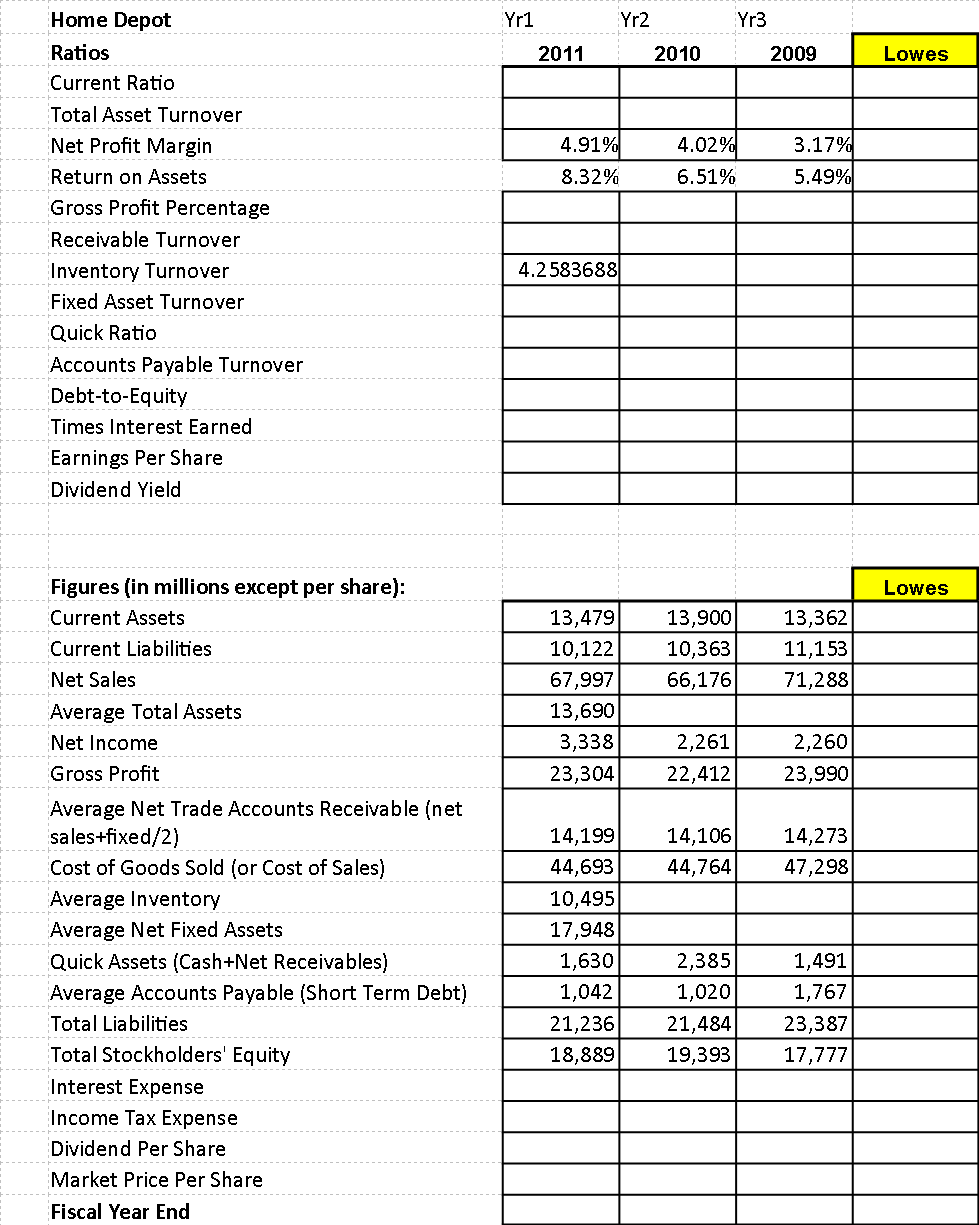 the home depot inc and lowe's companies inc financial statement analysis