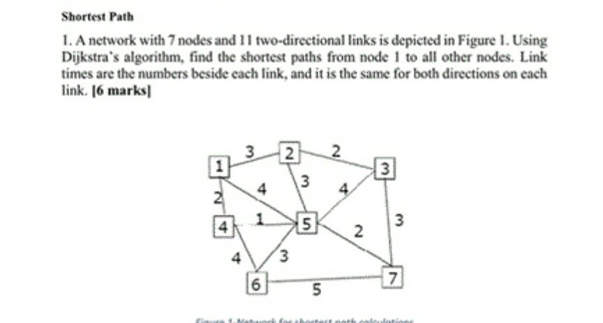 Solved Shortest Path 1. A network with 7 nodes and 11 | Chegg.com