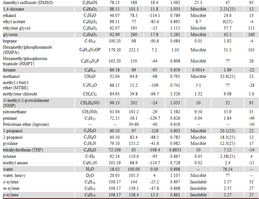Solved In a liquidliquid extraction, the first liquid added