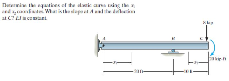 Solved Determine the equations of the elastic curve using | Chegg.com