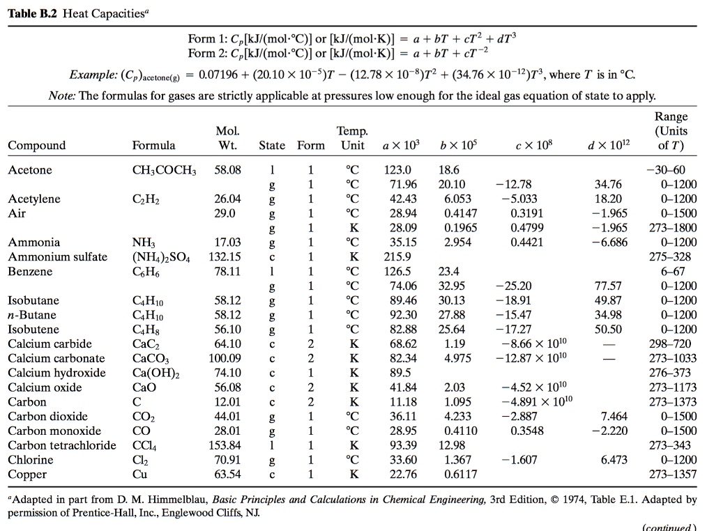 Heat Capacity Chart