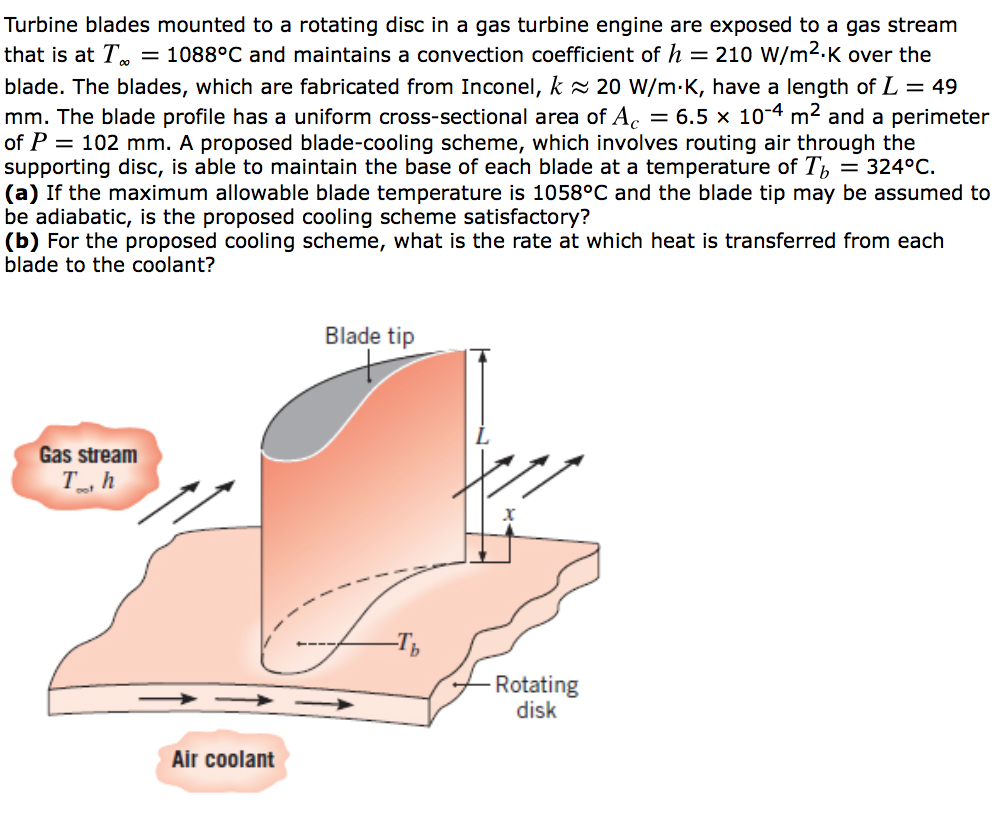 Solved Turbine blades mounted to a rotating disc in a gas | Chegg.com
