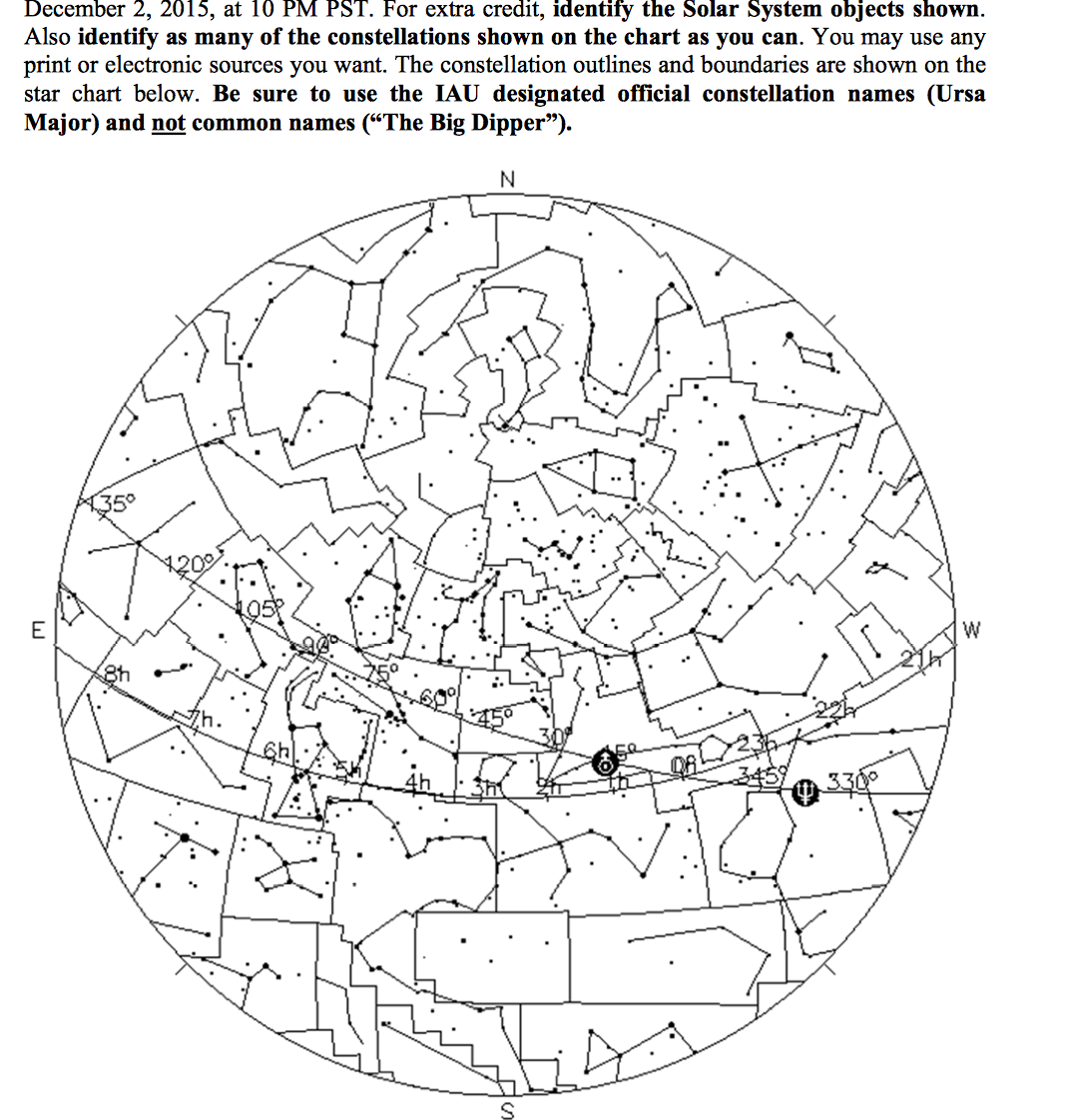 Solved For extra credit, identify the Solar System objects | Chegg.com