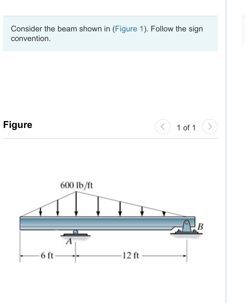 Solved A. Draw the shear diagram for the beam. B. Draw | Chegg.com