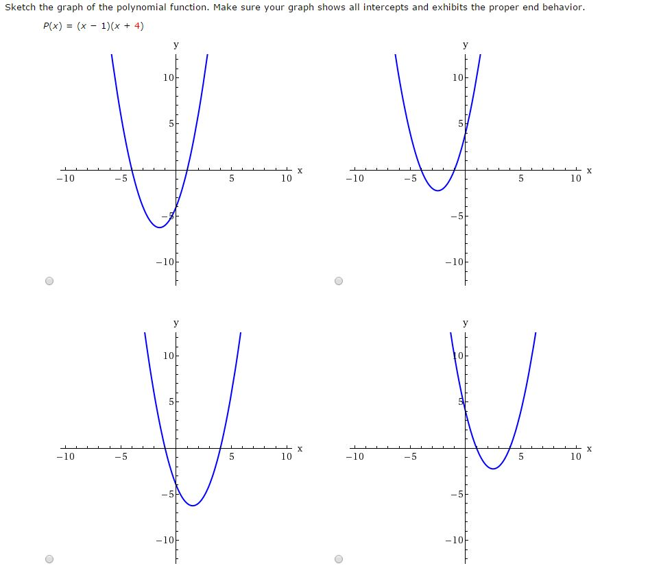 Solved Sketch the graph of the polynomial function. Make | Chegg.com