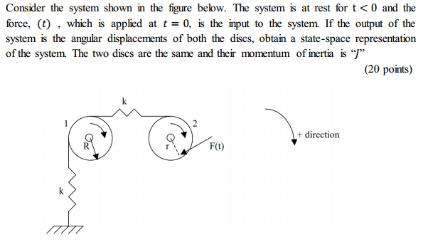 Solved Consider The System Shown In The Figure Below. The | Chegg.com