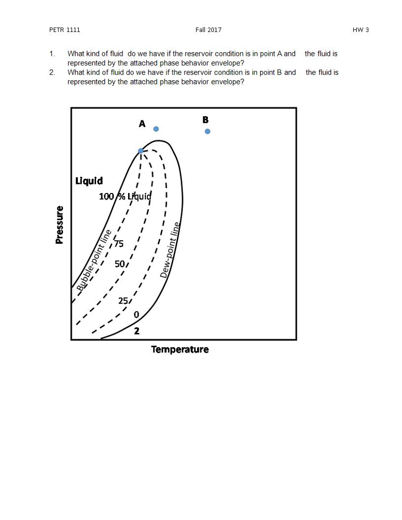 Solved PETR 1111 Fall 2017 HW 3 What kind of fluid do we | Chegg.com
