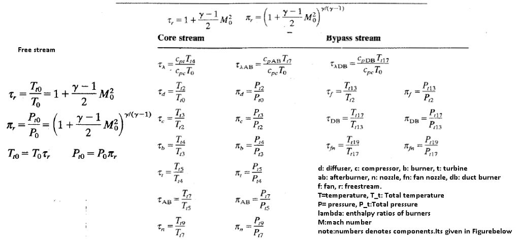 Question 2) A JT9D high-bypass-ratio turbofan engine | Chegg.com