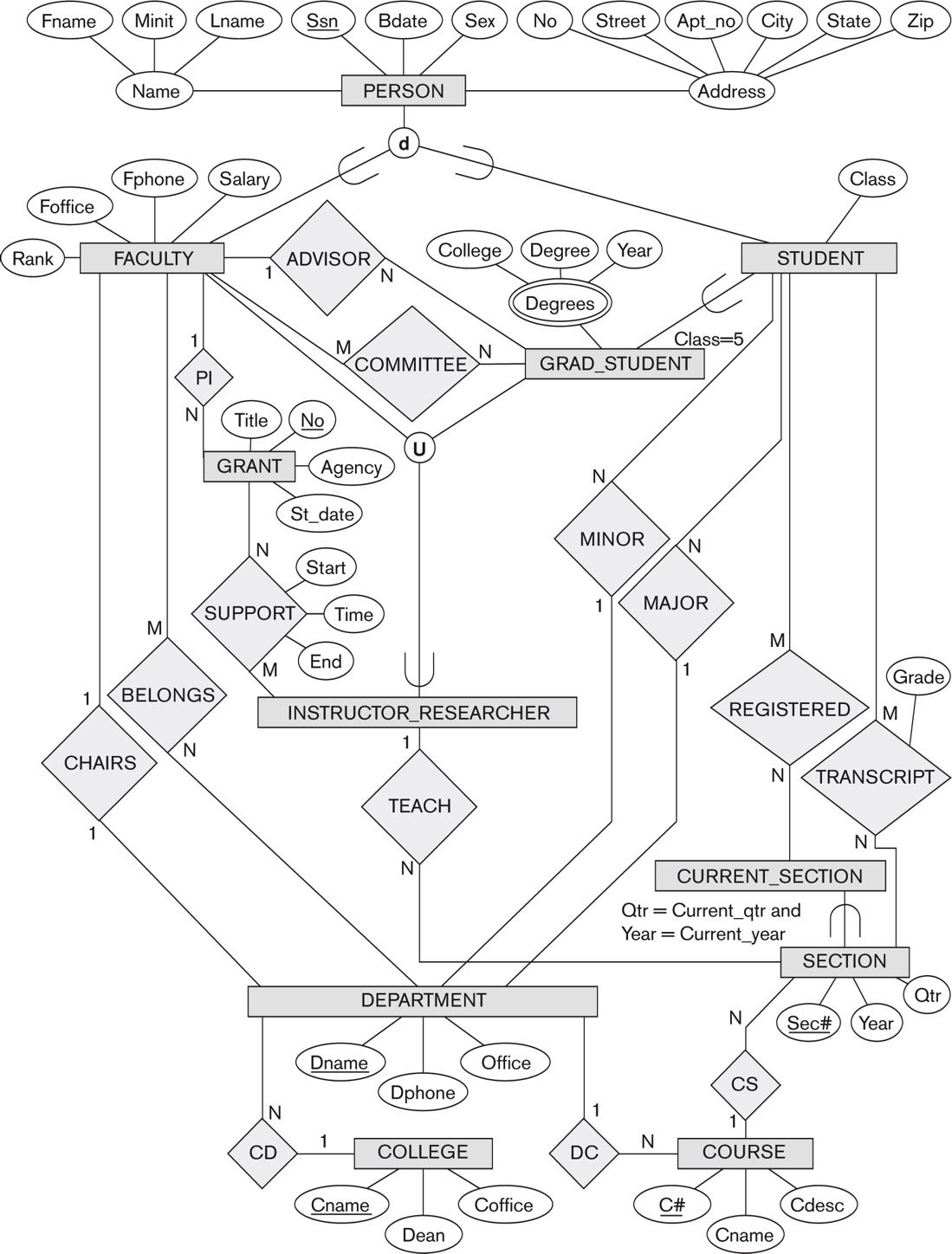 What Is An Eer Diagram Wiring Site Resource