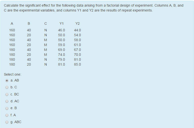 Solved Calculate the significant effect for the following | Chegg.com