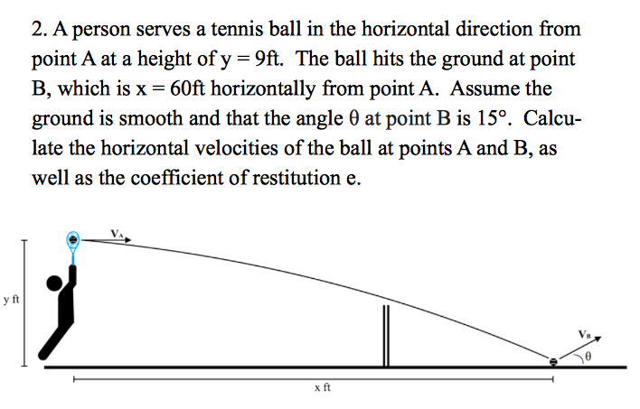 Solved 2. A Person Serves A Tennis Ball In The Horizontal | Chegg.com