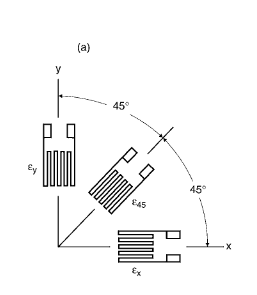 Solved A strain guage rosette of the type shown in Fig. | Chegg.com