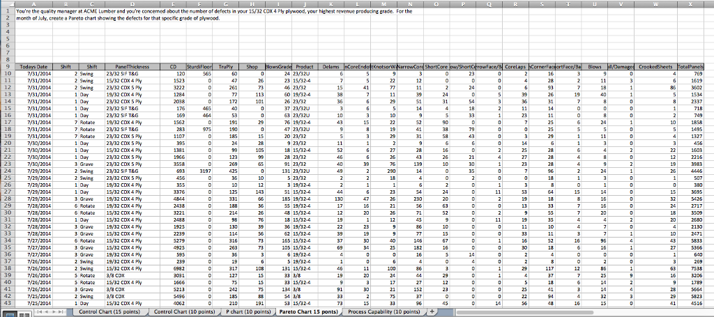 You're The Quality Manager At Acme Lumber And You're 