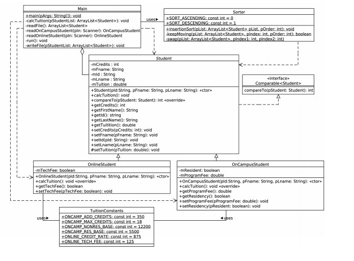 Solved Java Code here I need cleaned up. I've been working | Chegg.com