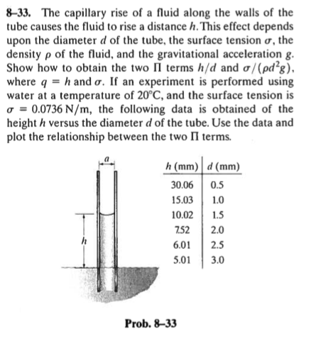 Solved 8-33. The capillary rise of a fluid along the walls | Chegg.com