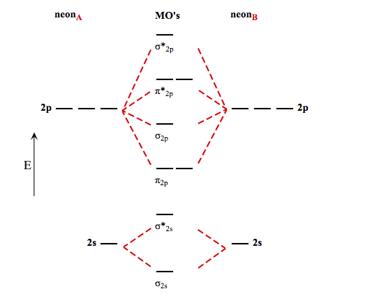 28 Molecular Orbital Diagram For Ne2 - Wiring Diagram List