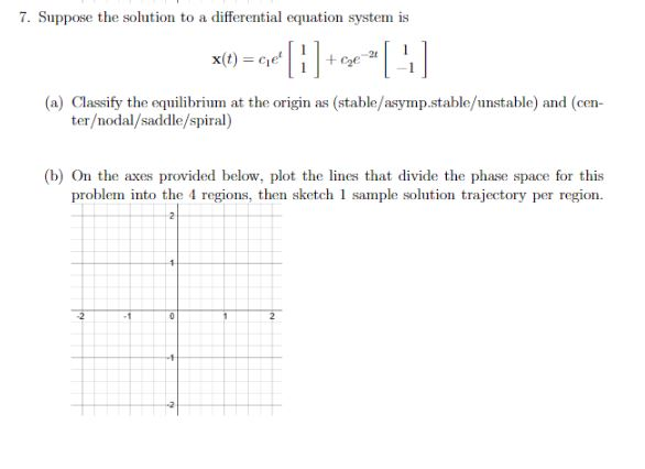 Solved 7. Suppose the solution to a differential equation | Chegg.com