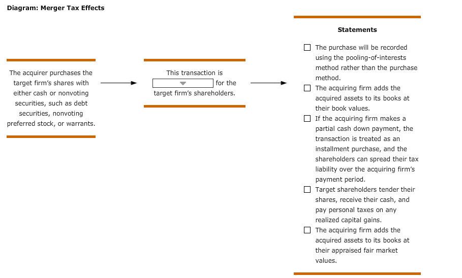 4. Taxes And Takeover Bids Aa Aa In A Merger, The | Chegg.com